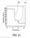 Fig. 16 - Sensors for assaying coagulation in fluid samples