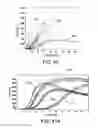 Fig. 29 - Sensors for assaying coagulation in fluid samples
