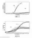 Fig. 04 - Microfabricated device with micro-environment sensors for assaying coagulation in fluid samples