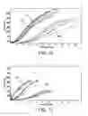Fig. 07 - Microfabricated device with micro-environment sensors for assaying coagulation in fluid samples