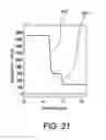 Fig. 16 - Microfabricated device with micro-environment sensors for assaying coagulation in fluid samples