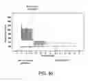 Fig. 22 - Microfabricated device with micro-environment sensors for assaying coagulation in fluid samples