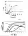 Fig. 29 - Microfabricated device with micro-environment sensors for assaying coagulation in fluid samples