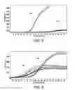 Fig. 04 - Cartridge device with segmented fluidics for assaying coagulation in fluid samples
