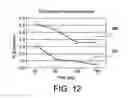 Fig. 08 - Cartridge device with segmented fluidics for assaying coagulation in fluid samples