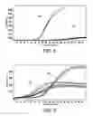Fig. 04 - Cartridge device with fluidic junctions for coagulation assays in fluid samples
