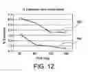 Fig. 08 - Cartridge device with fluidic junctions for coagulation assays in fluid samples