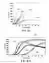 Fig. 29 - Cartridge device with fluidic junctions for coagulation assays in fluid samples