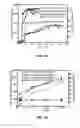 Fig. 13 - Apparatus and method for high resolution complex permittivity sensing using high Q microwave sensors for lossy or non-lossy mediums and samples
