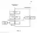Fig. 03 - Compressed scan testing techniques