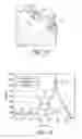 Fig. 10 - METHOD AND SYSTEM FOR AN ACCURATE AND ENERGY EFFICIENT VEHICLE LANE DETECTION