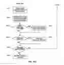 Fig. 15 - RADIOACTIVE WASTE SCREENING SYSTEMS, AND RELATED METHODS