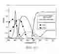 Fig. 12 - Display device