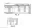 Fig. 13 - Zoom lens having first through fifth lens groups and a specific focal distance ratio among the lens groups