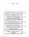 Fig. 12 - Maskless exposure device, maskless exposure method and display substrate manufactured by the maskless exposure device and the maskless exposure method
