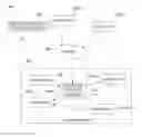 Fig. 01 - Modification of automated environment behavior based on user routine