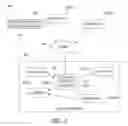 Fig. 03 - Modification of automated environment behavior based on user routine