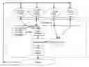 Fig. 01 - Process control method