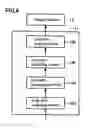 Fig. 04 - Information processing device, information processing device control method and control program