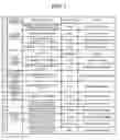 Fig. 06 - Information-linkage supporting apparatus and information-linkage supporting program