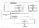 Fig. 01 - HW-controlled power domains with automatic power-on request