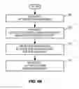 Fig. 08 - HW-controlled power domains with automatic power-on request
