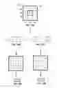 Fig. 15 - Configurable hardware for computing computer vision features