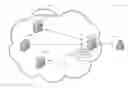 Fig. 01 - Providing energy consumption analytics of cloud based service