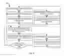 Fig. 08 - Systems and Methods for Power Reduced Data Decoder Scheduling