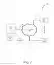 Fig. 02 - Efficient power management of UART interface