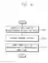 Fig. 08 - Method of dynamically scaling a power level of a microprocessor