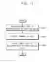 Fig. 10 - Method of dynamically scaling a power level of a microprocessor