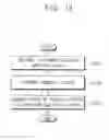 Fig. 12 - Method of dynamically scaling a power level of a microprocessor