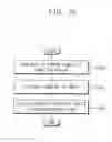 Fig. 14 - Method of dynamically scaling a power level of a microprocessor