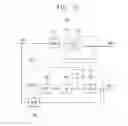 Fig. 18 - Method of dynamically scaling a power level of a microprocessor