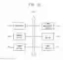 Fig. 19 - Method of dynamically scaling a power level of a microprocessor