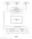 Fig. 02 - Gesture discernment and processing system