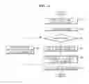 Fig. 12 - GESTURE RECOGNITION APPARATUS, VEHICLE HAVING THE SAME AND METHOD FOR CONTROLLING THE SAME
