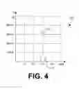 Fig. 04 - USER INTERFACE FOR CONTROLLING A SOURCE PARAMETER AND CORRELATING A MEASUREMENT IN REAL-TIME