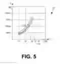 Fig. 05 - USER INTERFACE FOR CONTROLLING A SOURCE PARAMETER AND CORRELATING A MEASUREMENT IN REAL-TIME
