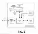 Fig. 03 - Method and system for sensing water, debris or other extraneous objects on a display screen