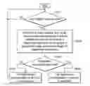 Fig. 01 - Electronic device with touch screen for fingerprint recognition