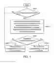 Fig. 05 - Electronic device with touch screen for fingerprint recognition