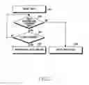 Fig. 06 - METHOD FOR REDUCING GHOST TOUCH AND ELECTRONIC DEVICE THEREOF
