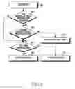 Fig. 07 - METHOD FOR REDUCING GHOST TOUCH AND ELECTRONIC DEVICE THEREOF