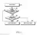 Fig. 09 - METHOD FOR REDUCING GHOST TOUCH AND ELECTRONIC DEVICE THEREOF