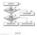Fig. 10 - METHOD FOR REDUCING GHOST TOUCH AND ELECTRONIC DEVICE THEREOF