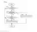 Fig. 07 - Portable device and method for defining restricted area within touch panel