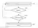 Fig. 01 - Method of switching video images and surveillance system