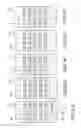 Fig. 05 - APPARATUS AND METHOD OF MANAGING A PLURALITY OF OBJECTS DISPLAYED ON TOUCH SCREEN